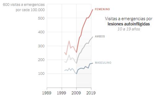 crisis de salud mental