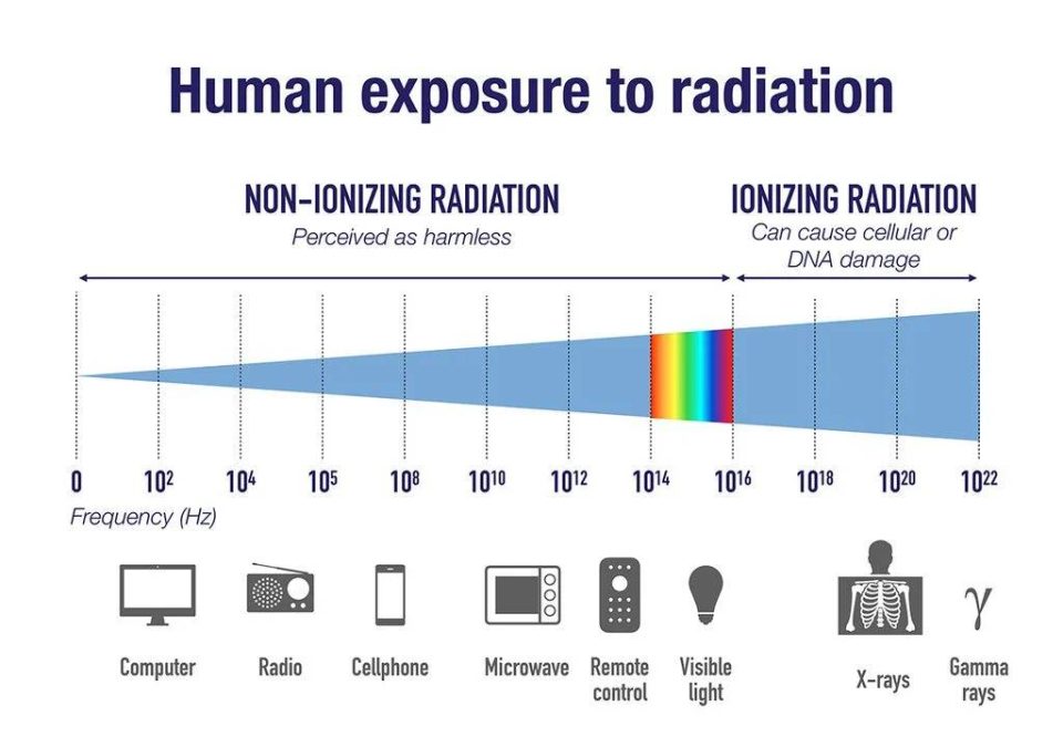 Contaminación electromagnética